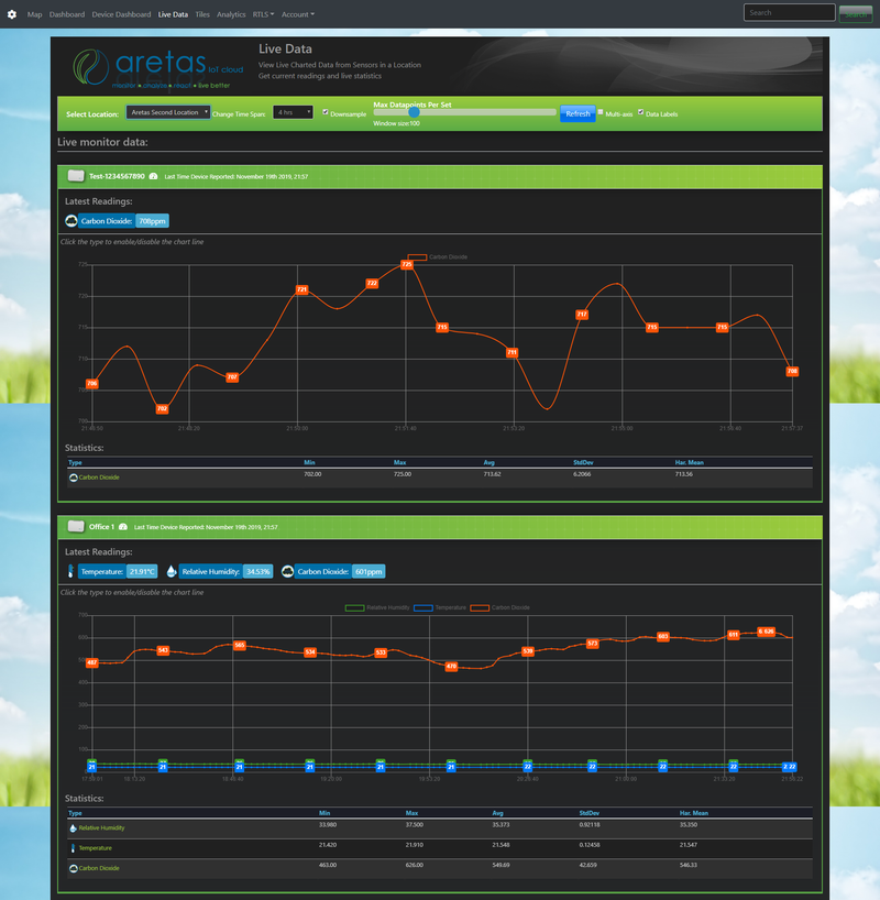 Commercial IAQ monitor (Temperature, relative humidity, CO2, TVOC, PM)
